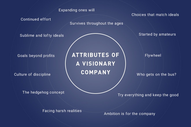 A visionary company