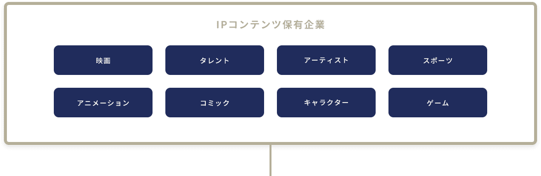 IPコンテンツ保有企業