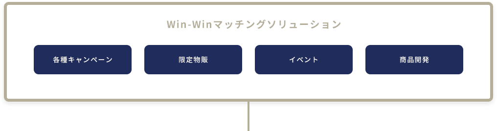 Win-Winマッチングソリューション